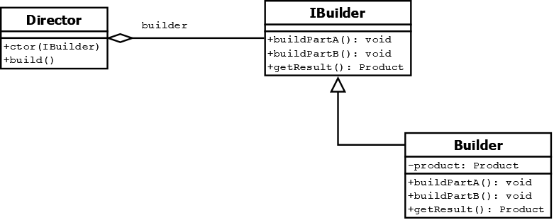 UML class diagram