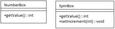 SpinBox interface