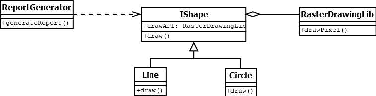 ReportGenerator UML diagram