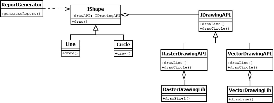 ReportGenerator UML class diagram