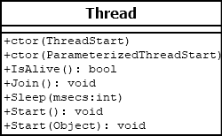 Thread class